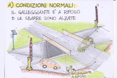 SOLUZIONE SOTTOPASSI ALLAGATI
