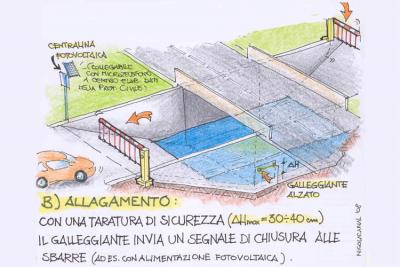 SOTTOPASSI ALLAGATI QUALE SOLUZIONE?